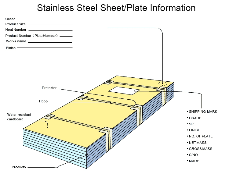 ASTM JIS Tisco 201 304 430 3316L Ba Hl Cold/ Hot Roll Metal Plate Sheet Stainless Steel Strip Coil