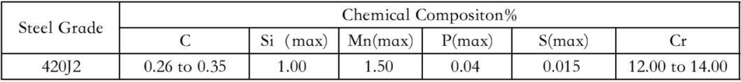 Stainless Steel Sheet Martensitic SUS420J2/DIN1.4028/En1.4028/SUS420 for Textile Heald or Flat Steel Heald