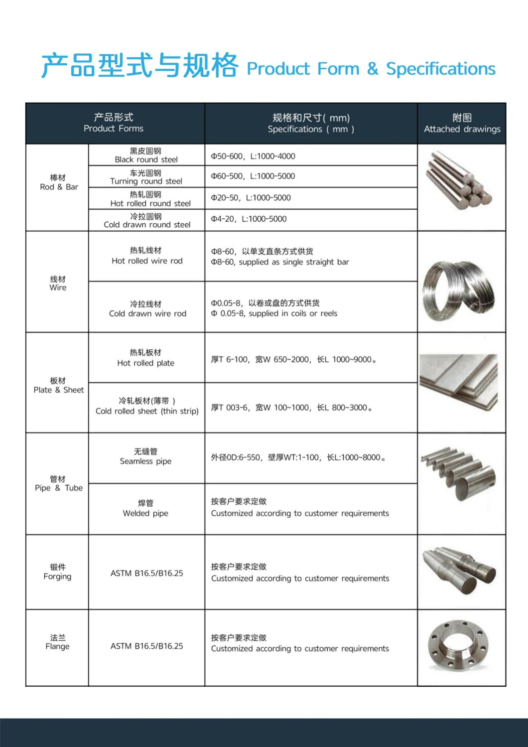 Inconel 600 / Nc15fe (France) / Gh600 (China) / W. Nr. 2.4816, Nicr15fe (Germany) / Na14 (UK) / Uns No6600 (United State) / Nickel-Chromium-Iron Alloys / Gh3600